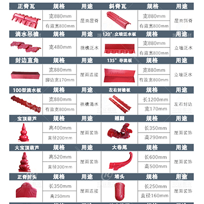 坤寶樹(shù)脂瓦配件