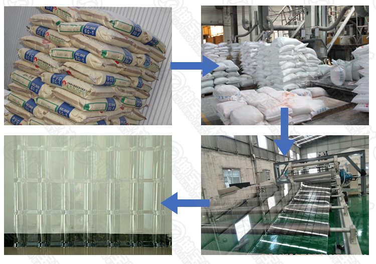 pvc透明瓦生產(chǎn)過(guò)程